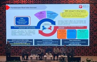 BRIN kucurkan Rp2 triliun untuk dana riset