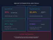 Trans Jateng Didorong Jadi Tulang Punggung Transportasi Hijau Jawa Tengah