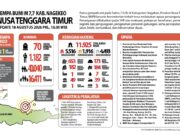 Update Penanganan Bencana Gempabumi M7,7 di NTT
